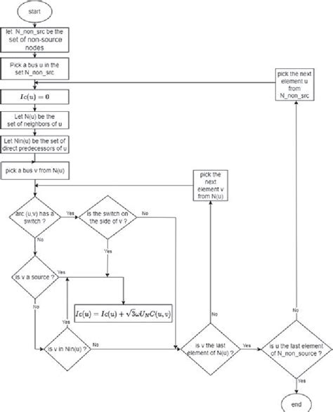 Figure From Fault Current Limitation Constraint For The Distribution