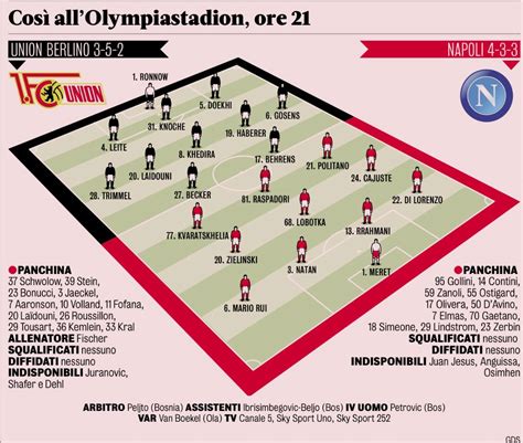 가제타 우니온 베를린 Vs 나폴리 예상 라인업 해외축구 에펨코리아