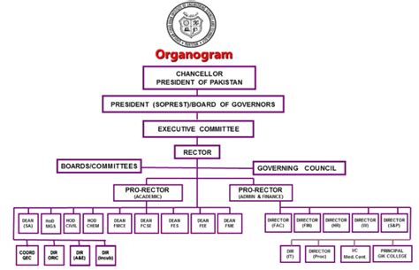 About Gik Institute Ghulam Ishaq Khan Institute Of Engineering