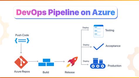 Azure Devops Deploy To Private Endpoint