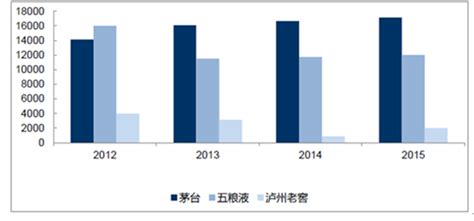 茅台酒市场分析报告2018 2024年中国茅台酒市场前景研究与未来发展趋势报告中国产业研究报告网