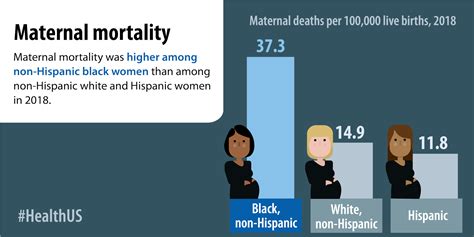 Infographics Health United States