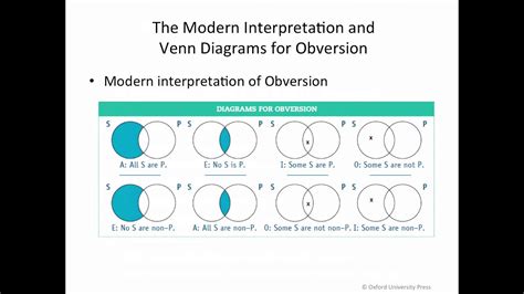 "An Introduction to Critical Thinking" (Chapter 3): Obversion Conversion Contraposition - YouTube