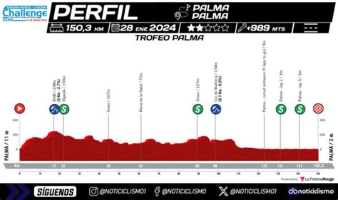 Challenge Mallorca Recorridos Perfiles Y Equipos Noticiclismo