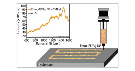 3D Printed Peptide Hydrogel Nanoparticle Composites For Surface