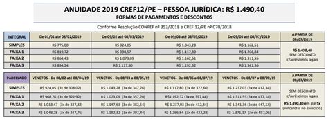 Tabelas de valores e dúvidas frequentes CREF12 PE