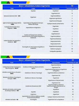 Concurso Unificado CNU 2024 Gabaritos são divulgados