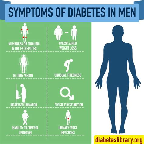 Symptoms Of Sugar Diabetes In Men - Effective Health