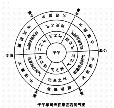 五運六氣在陽宅風水當中的運用 每日頭條