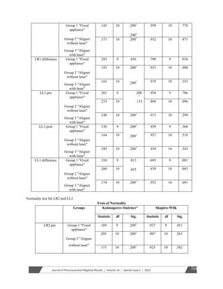 7 Apical Root Resorption Pdf