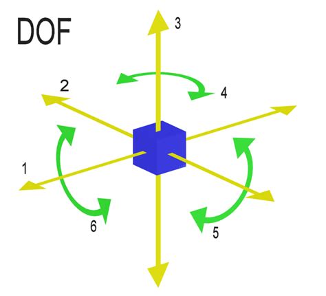 What Is Degree Of Freedom In Mechanics Mechtics