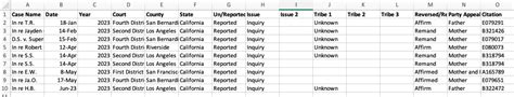 Updated California Supreme Court Granted Rare Reviews In Two Sets Of Icwa Inquiry Cases