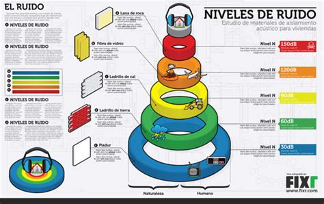 Infografía Niveles De Ruido Domestika