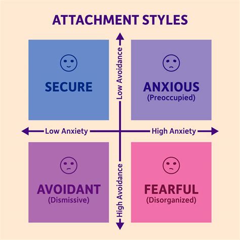 What Are Attachment Styles? | Clear Behavioral Health