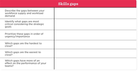 Workforce Planning Templates Simplify Your Planning Process