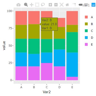 R How To Combine Multiple Pie Charts Wih A Loop Using Plotly Or