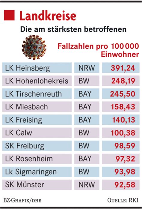 Freiburg Ist Im Bundesweiten Vergleich Stark Vom Coronavirus