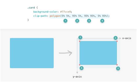 Css Clip Path Polygon Round