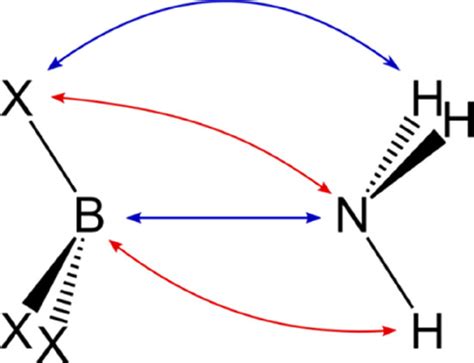 Electrostatics Explains The Reverse Lewis Acidity Of BH3 And Boron