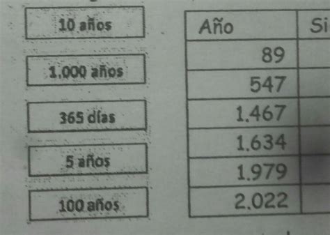 Indica A Que Siglo Y Edad Pertenece Cada A O Historia Brainly Lat