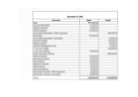 Solution Adjusted Trial Balance Example Sheet Studypool