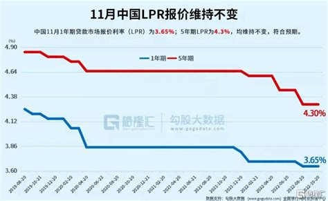 全面降准！央行将于12月5日下调存款准备金率0 25个百分点，释放长期资金约5000亿元 支持 经济 流动性