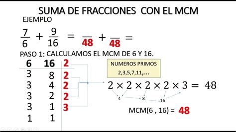 SUMA DE FRACCIONES USANDO EL MCM YouTube