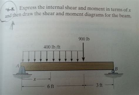 Solved Express The Internal Shear And Moment In Terms Of X Chegg