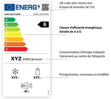 Caractéristiques principales des nouvelles étiquettes énergie Label 2020