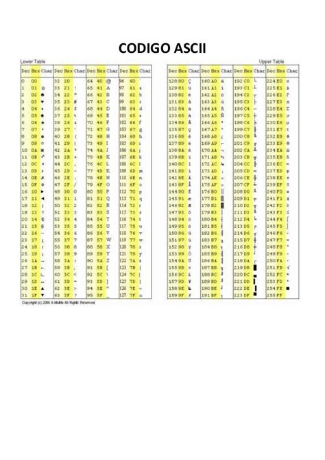 Codigo Ascii Codigo Ascii Codigos Mapa De Caracteres Images