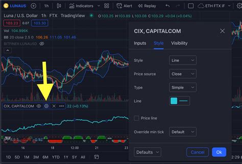 How To Use TradingView Multiple Charts Layout For Trading And Market