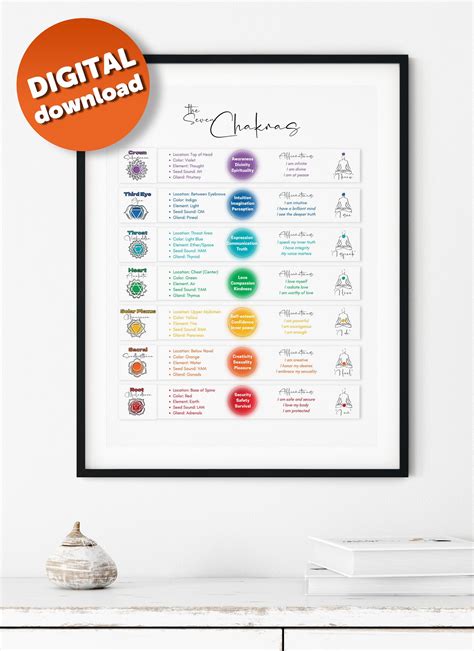 Chakra Poster 7 Chakras Chart Poster Chakra Printable Chakra Art Print