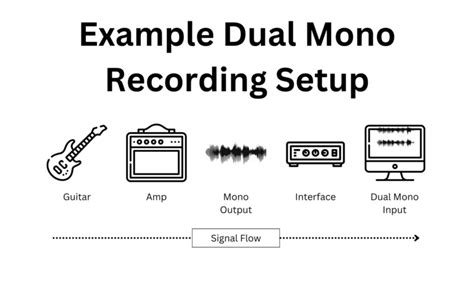 Dual Mono Vs Stereo The Difference Explained