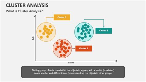 Cluster Analysis Powerpoint Presentation Slides Ppt Template