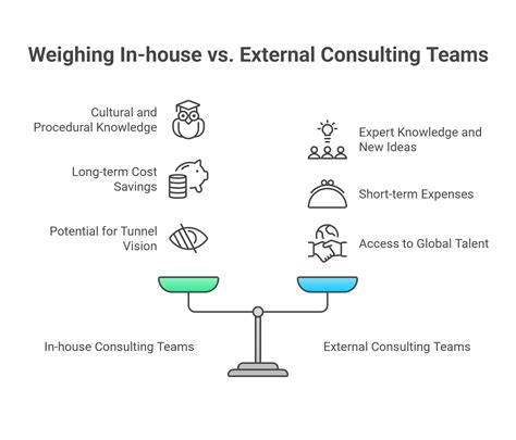 Balance In-house vs. External Business Central Consulting Teams
