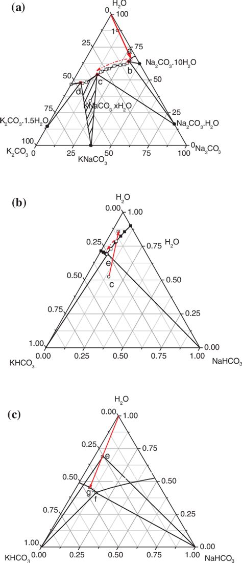 Figure From Extraction Of K Co From Low Concentration K Solutions