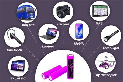 Different Types Of Batteries And Their Function Detailed