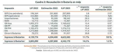 Incertidumbre En La Ilif An Lisis De Los Supuestos Recaudatorios