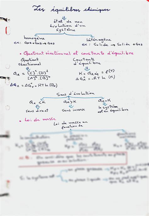 Solution Les Equilibres Chimiques Studypool