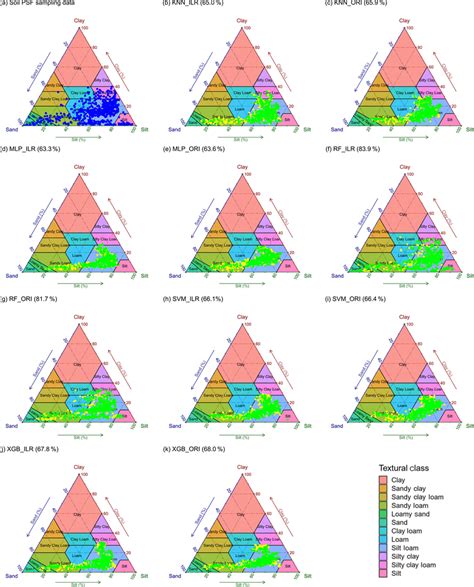 Soil texture types of 640 soil samples shown using the USDA texture... | Download Scientific Diagram