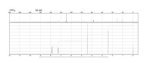 Bromo Methylacetophenone H Nmr