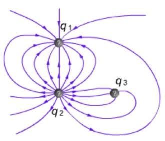 Solved Draw the equipotential lines with respecting | Chegg.com