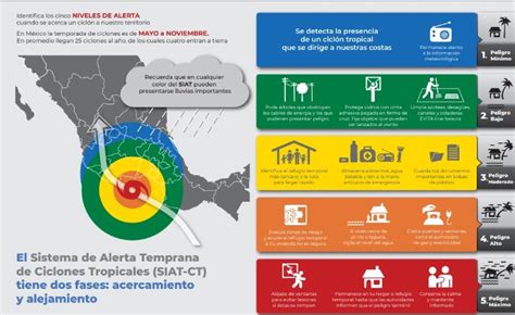 Huracanes Quintana Roo 2021 Estas Son Las Alertas De Riesgo Que Debes