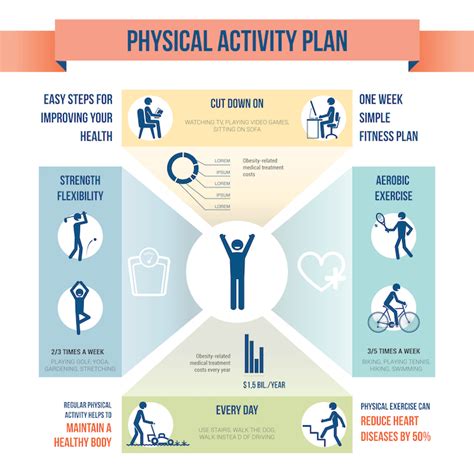 New Physical Activity Guidelines For Americans Thirdage