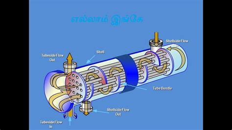 Shell And Tube Heat Exchanger Repair Youtube