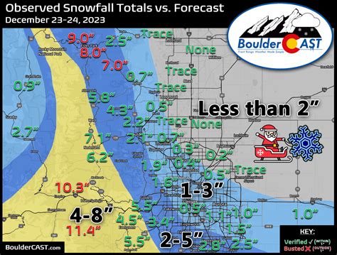 2023-2024 Boulder/Denver Snowfall Totals and Storm Summaries – BoulderCAST