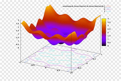 Computer Science Mathematical Optimization Metaheuristic Estimation Of Distribution Algorithm