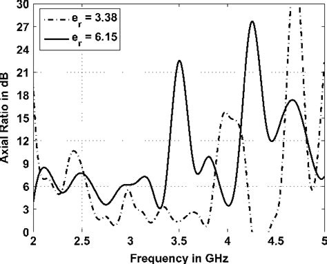 Figure 2 From Design And Analysis Of A 3 Arm Spiral Antenna Semantic