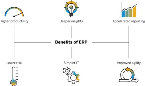 Qu est ce qu un ERP et à quoi ça sert dans l entreprise oOTARY