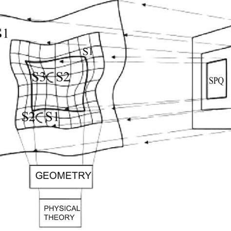 1 The structure of a theory of physics | Download Scientific Diagram